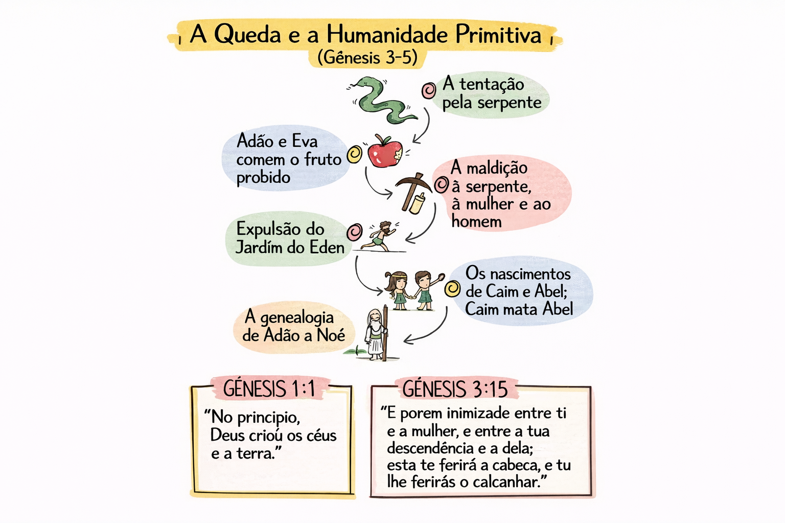 🔍 Encontre instantaneamente versículos e temas-chave